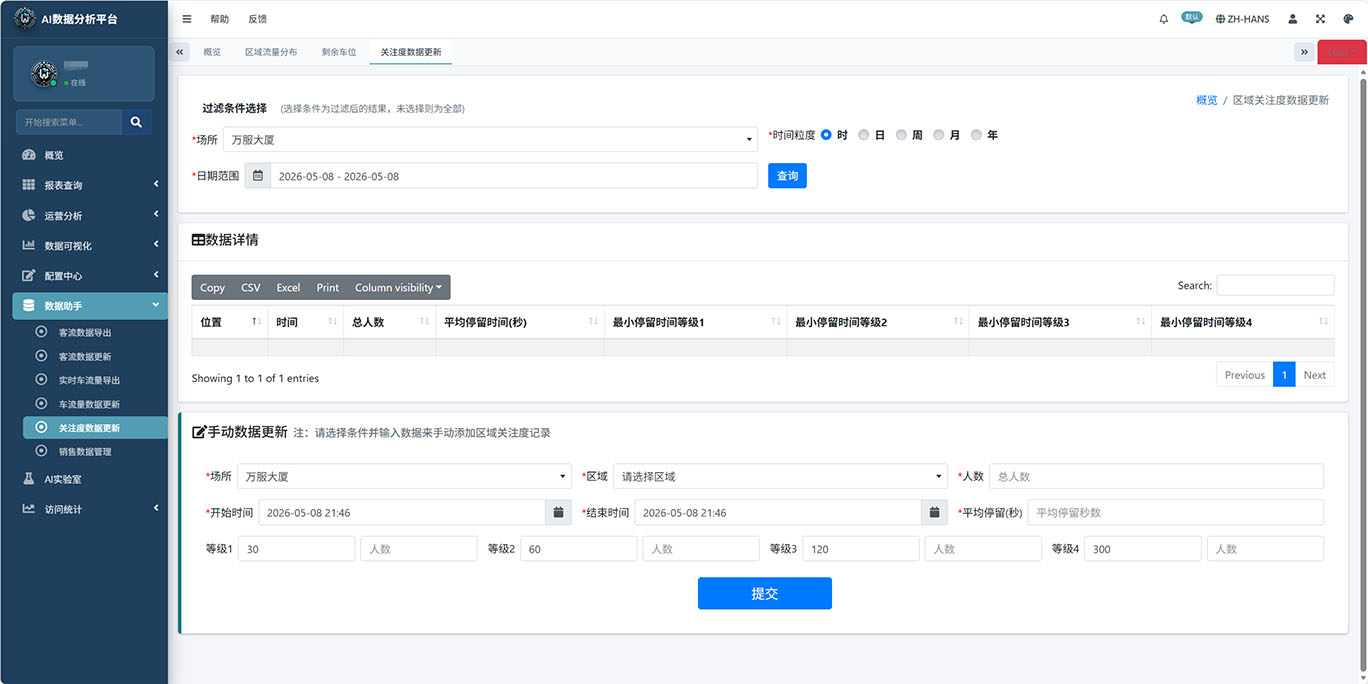 areaPeopleUpdate
