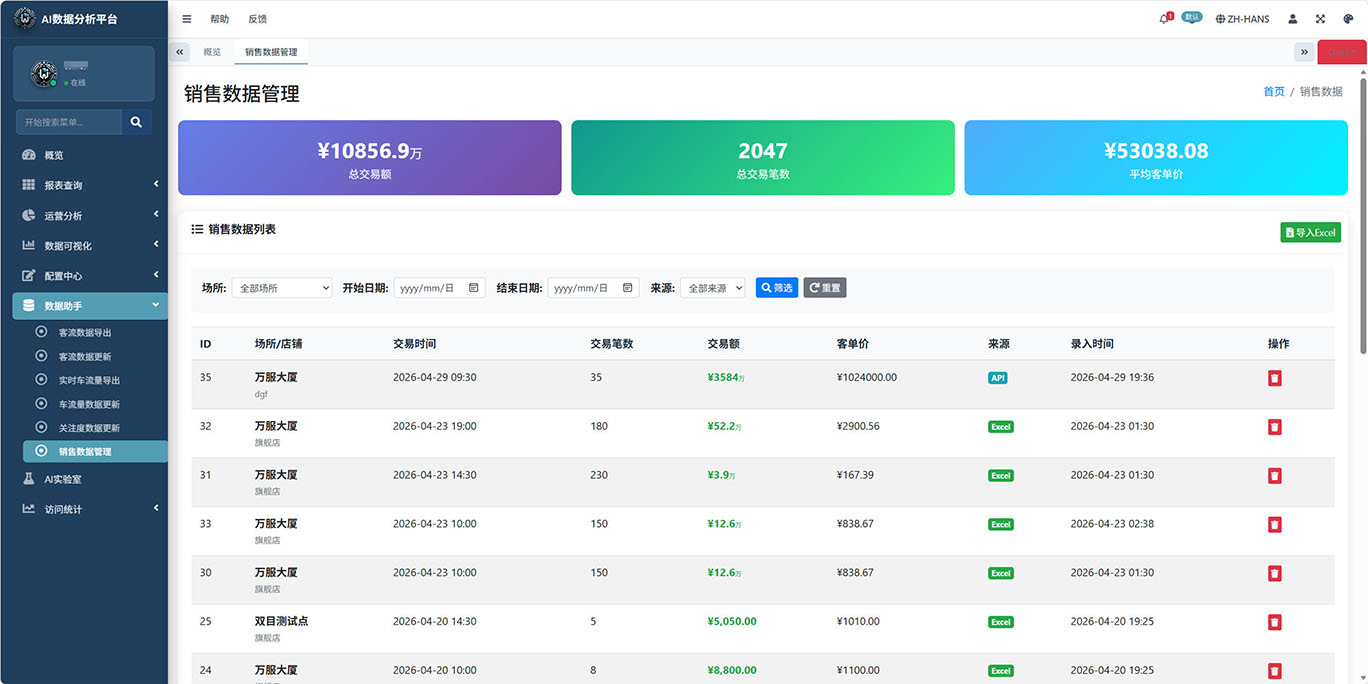 salesData